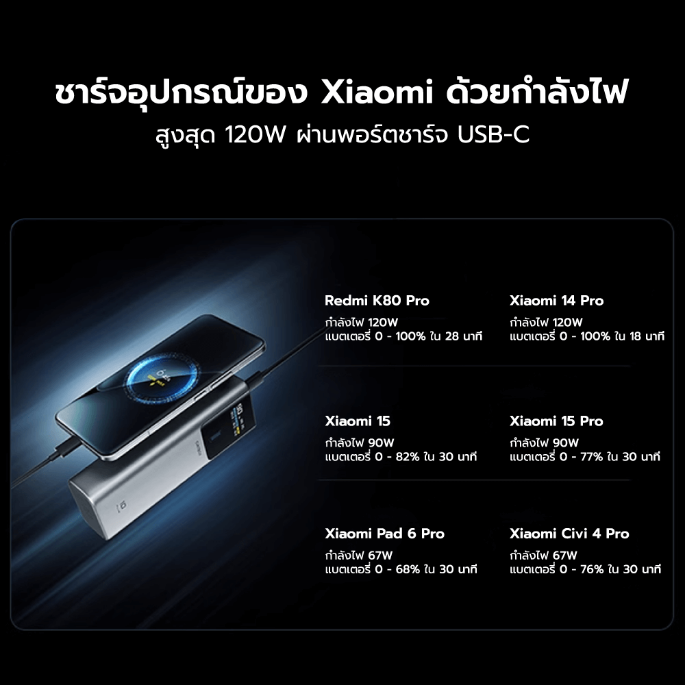 แบตเตอรี่สำรอง CUKTECH PB150P CN.V 15000MAH สีเทา จ่ายไฟรวมกันได้สูงถึง 120W